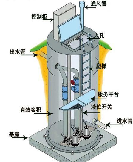 江门一体化污水提升泵内部结构图